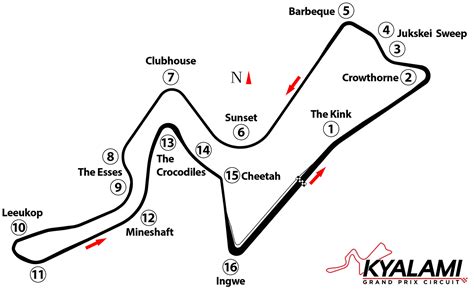 Ride 4 - Kyalami Pack DLC Released - Bsimracing