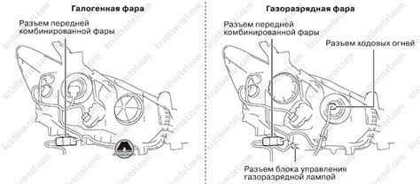 Mazda CX-5 с 2011 года - фары