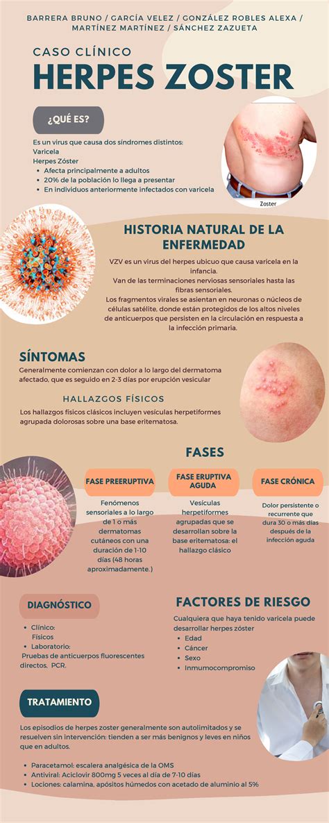 Fases Da Herpes Zoster - ¿Cuáles Son Las Complicaciones Del Herpes Zóster – ILAR