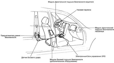 Компоненты системы безопасности (SRS)