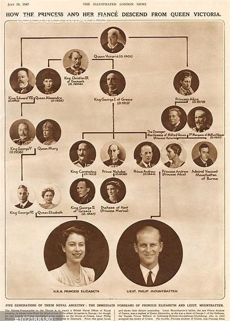 queen elizabeth ii family tree The british royal family tree - janiekovacek