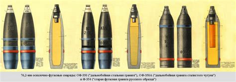 Каморный снаряд: что это за боеприпас и для чего он применяется