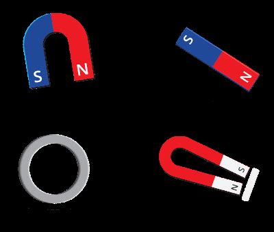 magnets   magnets  characteristics  magnets geniebookcom