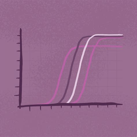 PCR | PCR kits | Polymerase Chain Reaction