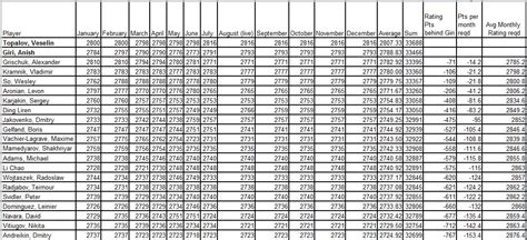 candidates qualification chess forums chesscom