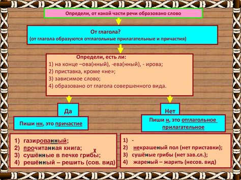 Н и НН в суффиксах страдательных причастий прошедшего времени и ...