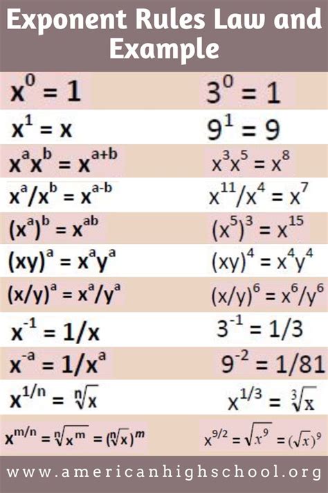 Exponent Rules Law and Example | Studying math, Learning mathematics ...