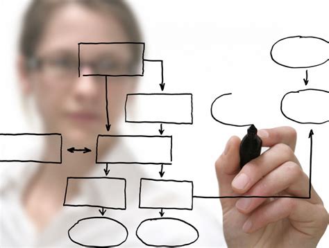 How to Become a Technical Architect or an IT Architect? - Analytics Yogi