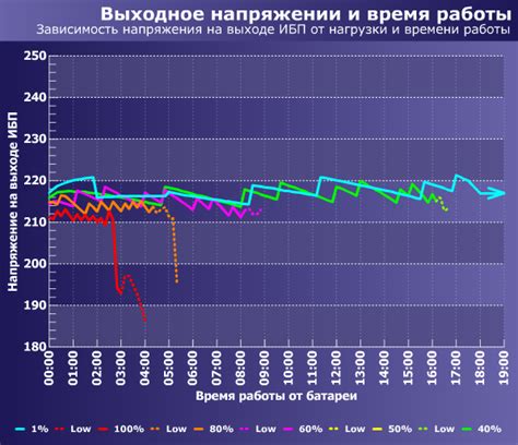 Источник бесперебойного питанияPCM IMD-1200AP