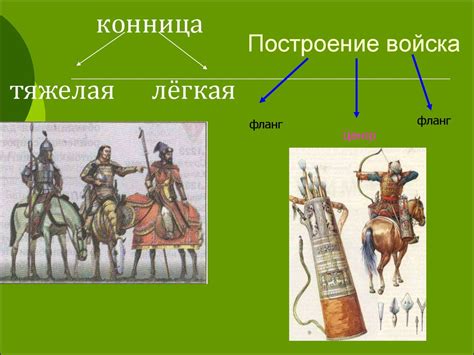 Монголо-татарское нашествие на Русь - online presentation