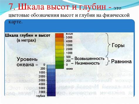 Что такое шкала высоты и глубины | Ответы Mail