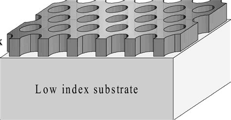 14-A two dimensional photonic crystal waveguide consisting of a high ...