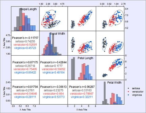 origin  scatter matrices