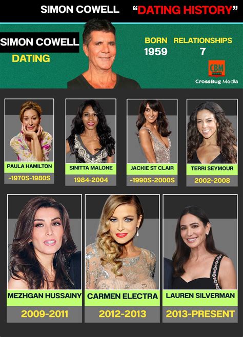 New - 💔 Simon Cowell’s Dating History: The Sharp-Tongued Judge with a