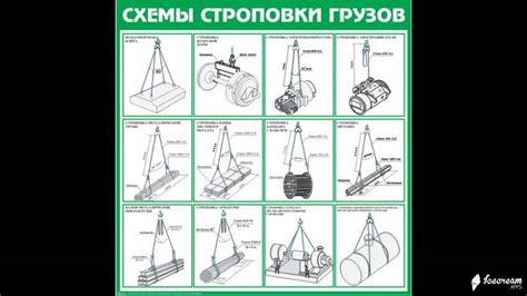 Схемы строповки и складирования грузов - YouTube