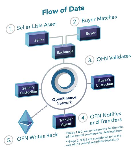 bowen welles open finance network
