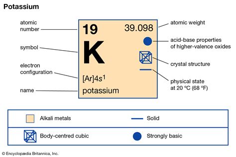 Potassium chemical – Symbiosis Agriculture