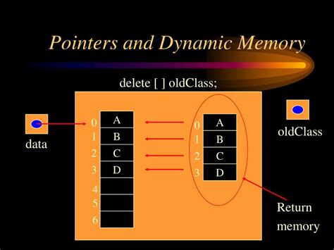 pointers  dynamic memory powerpoint
