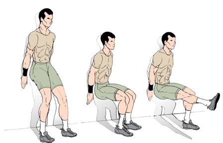 Isometric squats | Isometric Squats Exercise Technique