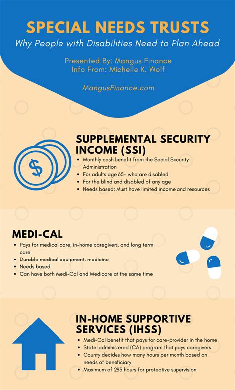 mangus finance special  trusts infographic