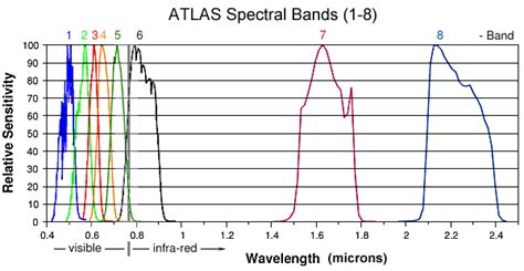 What is Near Infrared – Infrared Wavelength Identical to Visible Light