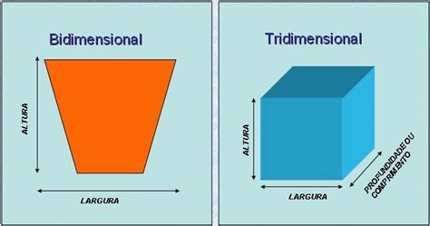 Bidimensional O Que É - Exemplo de figura Bidimensional? - Brainly.com.br