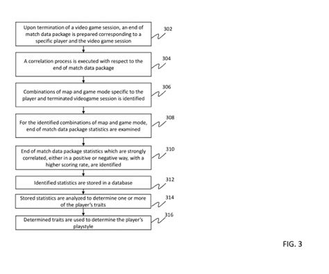 The design proof of SBMM and how it's even worse than we imagined. : r ...