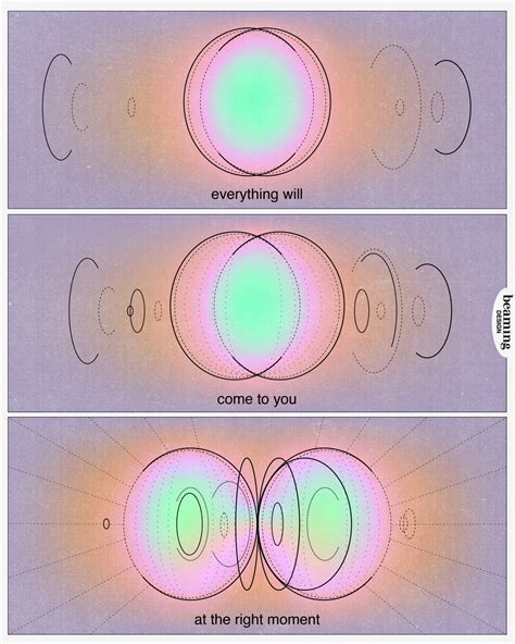 zodiac placements on Tumblr