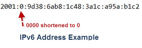 IPv6 Explained for Beginners