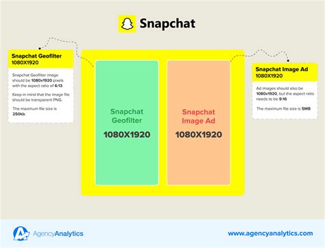 Snapchat Social Rules at Mary Sprent blog