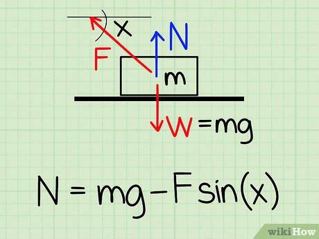 How to Find Normal Force - wikiHow