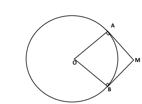 Cercul - Matematică România 📚