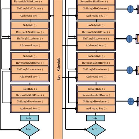 The EUPHRATES Structure | Download Scientific Diagram