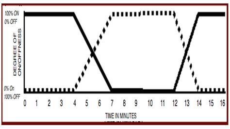 graphing fuzzy logic pbs learningmedia