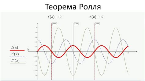 1001.Теорема Ролля - YouTube