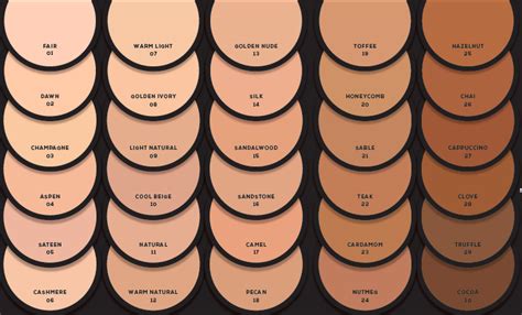 Bare Minerals Bare Pro Color Chart - Chart Examples