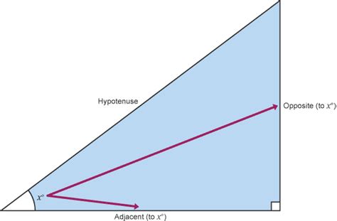measure  treadmill incline   phone noblepro