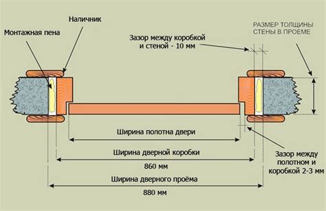 Размеры дверных проемов: как уменьшить и увеличить | Двери Дома