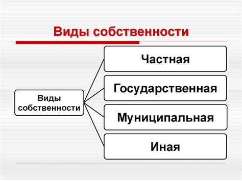Собственность и ее формы - презентация онлайн