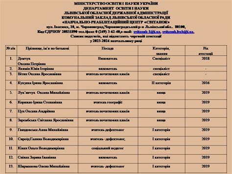 Атестація педагогів 2024 рік - КЗ ЛОР "НРЦ "Світанок"