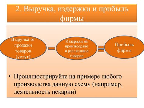 Постоянные и переменные затраты - презентация онлайн