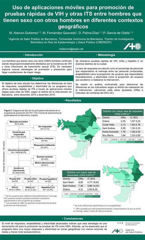 Uso de aplicaciones móviles para promoción de pruebas rápidas de VIH y