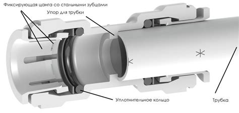 Безрезьбовое соединение стальных труб - компрессионное и зажимное