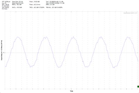 Measurements Of Generic ES9028Q2M DAC Board | Audio Science Review (ASR ...