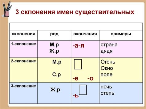 Склонения имен существительных - online presentation