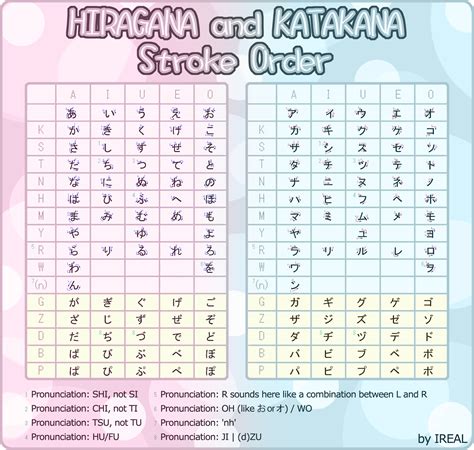 English Alphabet Japanese Letters - Get What You Need