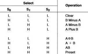 Choosing ALU functions - Electrical Engineering Stack Exchange