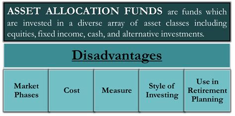 asset allocation funds