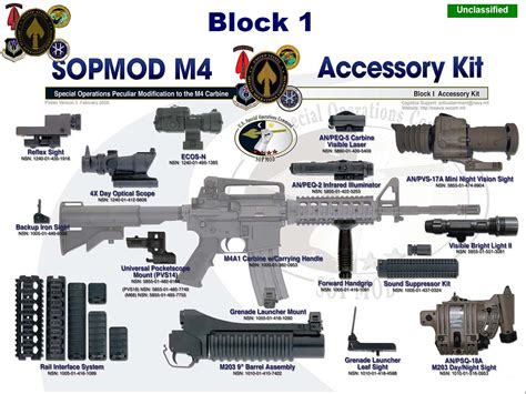 M4A1 | Navy SEALs
