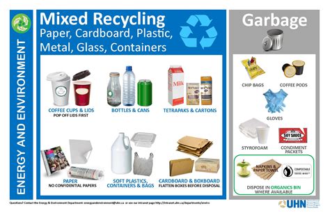 Mixed Recycling at PMH – Talkin' Trash With UHN